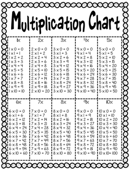 Multiplication Chart by joannag85 | Teachers Pay Teachers