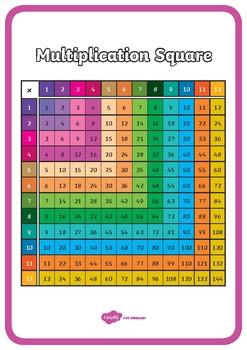 multiplication chart by twinkl teaching resources tpt