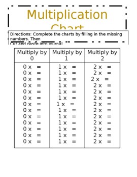 Preview of Multiplication Chart  (Editable)