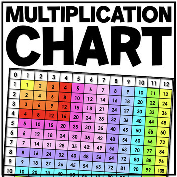 Preview of Multiplication Chart | FREEBIE