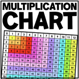 Multiplication Chart | FREEBIE