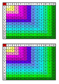 Multiplication Chart 1 36