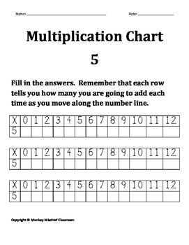 5 Multiplication Chart