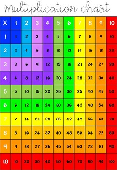 multiplication chart by siennas curriculum corner tpt