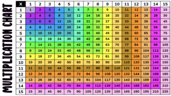 Preview of Multiplication Chart