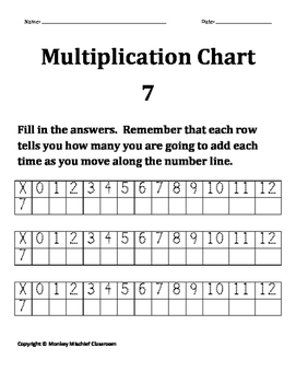 7 Multiplication Chart