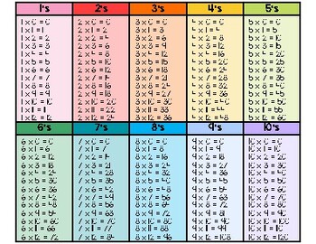 Multiplication Chart by McKenzie Sigle | TPT