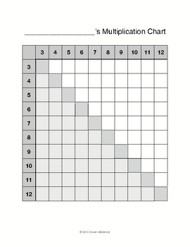 Multiplication Chart Activity by Susan Midlarsky | TpT