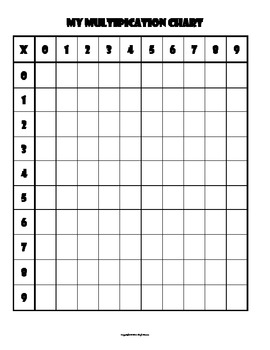 Multiplication Chart (BLANK) 0-9's by Ms Speez | TpT