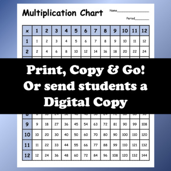 Multiplication Chart (Blank & Filled in) by MathSpell | TpT