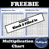 Multiplication Chart (Blank & Filled in)