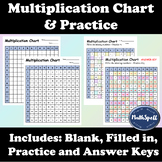Multiplication Chart Practice | Math Review | Morning Work