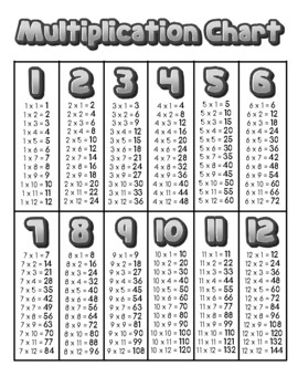 Preview of Multiplication Chart & Bonus Division Chart