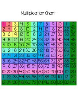 colored multiplication chart teaching resources tpt