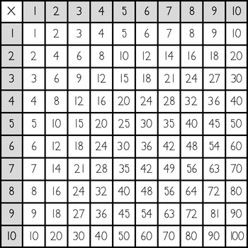 multiplication chart by 8