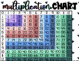 Multiplication Chart - Disney Theme