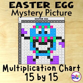 Preview of Easter Egg 15 by 15 Multiplication Chart Mystery Picture Activity
