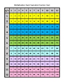 Multiplication Chart / Equivalent Fraction Chart