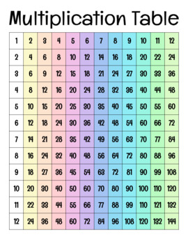 Multiplication Chart - FREEBIE by Teacher of the Littles | TPT