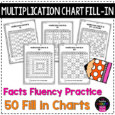 Multiplication Chart Fill In Fact Fluency Practice