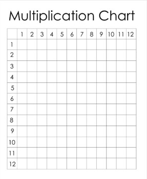 Multiplication Chart (Fill-in) by Just Havin' Fun | TpT