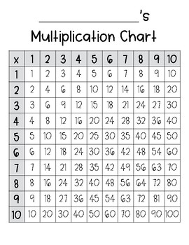 Partially Filled In Multiplication Chart