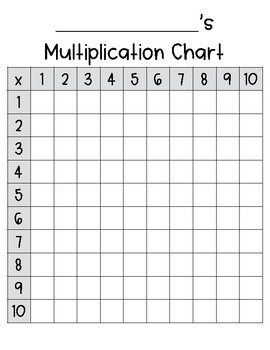 Multiplication Chart-Filled In and Blank