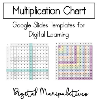Preview of Multiplication Chart Manipulatives on Google Slides- for Distance Learning!