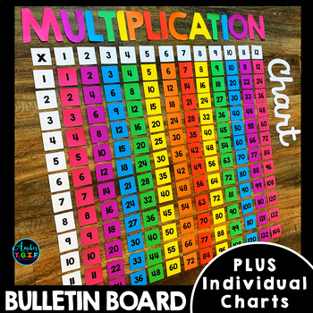 Preview of Multiplication Chart Printable  Math Bulletin Board - Blank Multiplication Chart