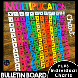 Multiplication Chart Printable  Math Bulletin Board - Blan