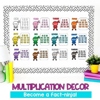 Preview of Classroom Decor | Math Multiplication Chart | Math Fact | Ninja Themed