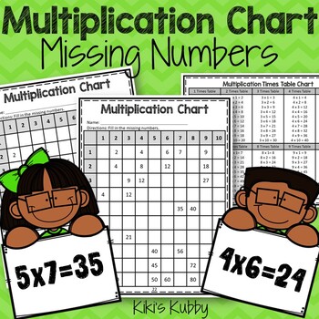 Preview of Multiplication Chart: Missing Numbers