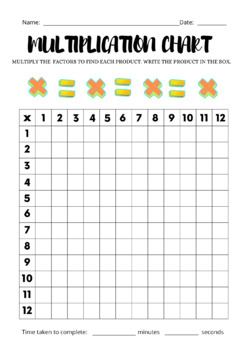 Preview of Multiplication Chart-Multiply to Find the Products