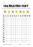 Multiplication Chart-Multiply to Find the Products