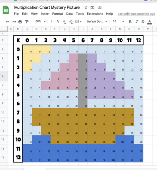 Preview of Multiplication Chart Mystery Picture