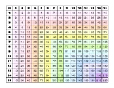 Multiplication Chart - Pastel