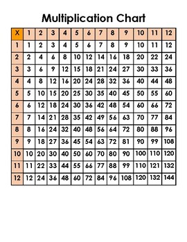 Multiplication Chart Classroom Poster - printable for classrooms!