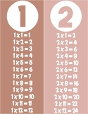 Multiplication Chart Posters - Boho Neutral