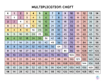 Multiplication Chart (Printable) 1-14 by Boba Teach Repeat | TpT
