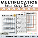 Multiplication Chart Printable | Blank Multiplication Anch