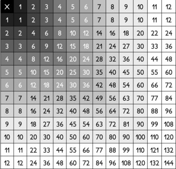 Multiplication Chart 60 X 60