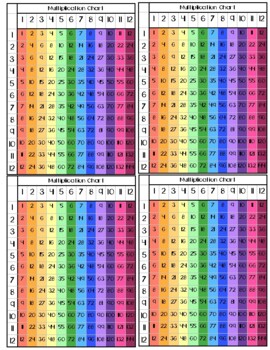Rainbow Multiplication Chart
