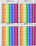 Multiplication Chart (Rainbow Colors)