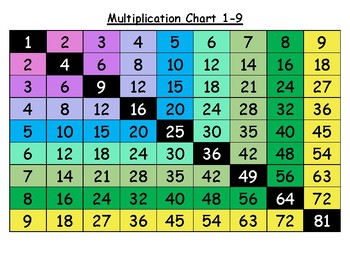 Preview of Multiplication Chart Set