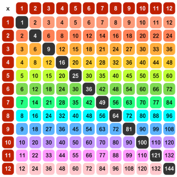 [FREE DOWNLOAD] Multiplication Chart | Times Table Chart with Squares