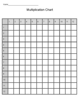 Multiplication Chart Table by The Real Miss Nelson | TPT