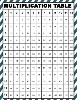 Preview of Multiplication Chart Table