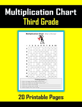 Multiplication Chart - Third Grade (Missing Numbers)