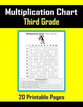 Preview of Multiplication Chart - Missing Numbers (Independent Work Packet)