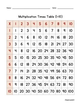 Preview of Multiplication Chart, Times Tables, Multiplication Fill-in-the-Blank